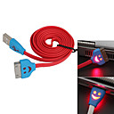 Cable de Chargement ...