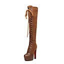 chaussures pour femm...