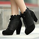 chaussures pour femm...