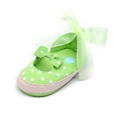 Chaussures filles ra...