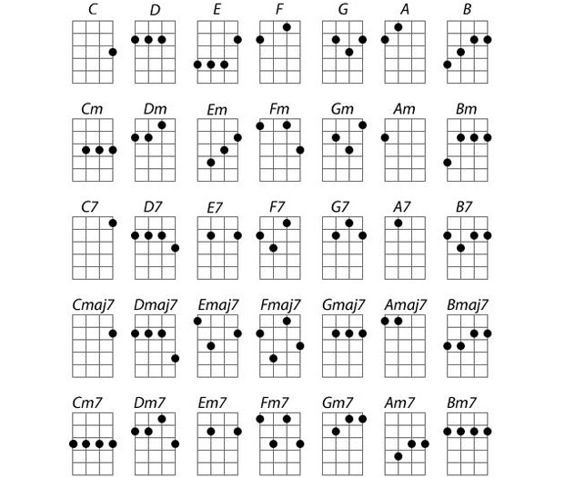 ACORDES DE UKULELE SOPRANO PDF Wroc?awski Informator