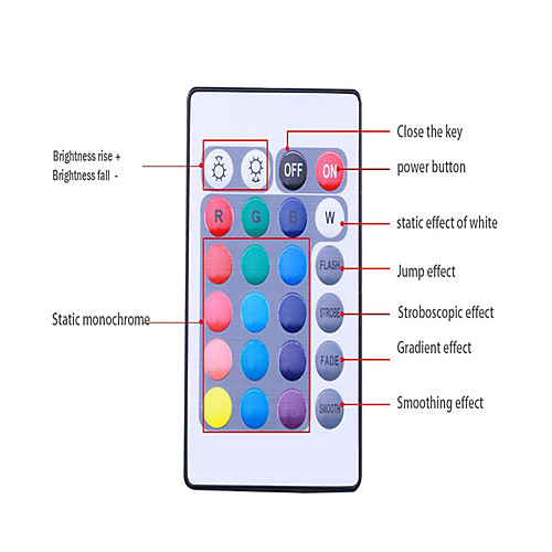 фото 0.5м гибкие светодиодные ленты / rgb ленты 15 светодиоды smd5050 1 пульт дистанционного управления 24keys rgb тв-фон работает от usb 1 комплект lightinthebox