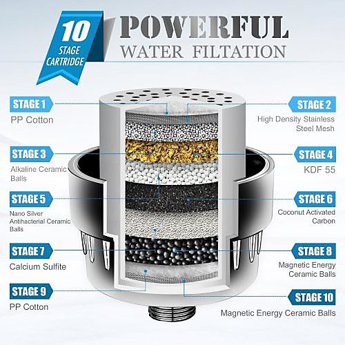 

7 Stages Tap Water Filter System Kitchen Bath Shower Water Faucet Filtration Adapter with Filter Change Reminder, Reduces Lead, BPA Free, Fits Standard Faucets