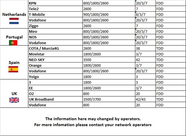 XIAOMI REDMI NOTE 4X 5.5 inch 4G Smartphone (4GB 64GB Deca Core 13 MP Gold)   5681500 2017 –  ₪803.36